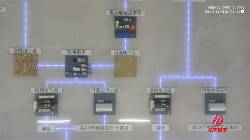 工业模型